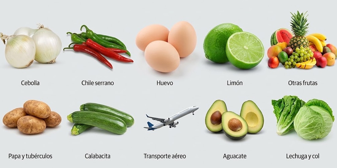 Agropecuarios presionan la inflación en agosto a 3.26%