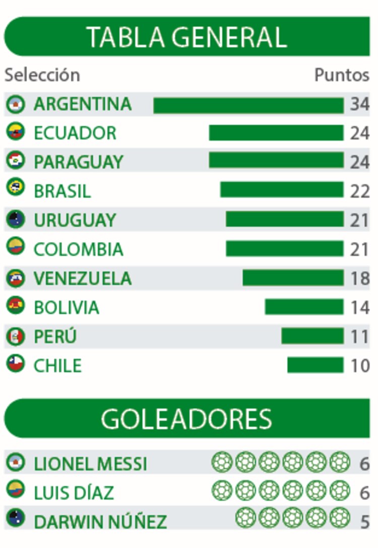 Tabla general │ Goleadores