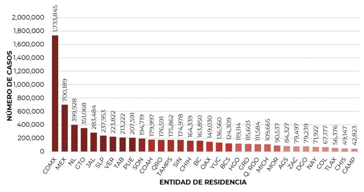 Informe Técnico Diario COVID-19 del 15 de septiembre de 2022.