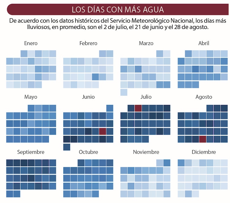 Los días con más agua