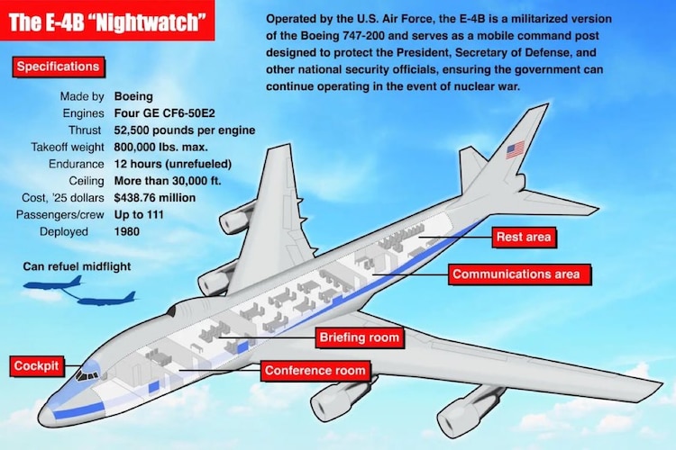 E-4B Nightwatch