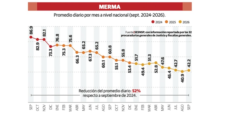 MERMA