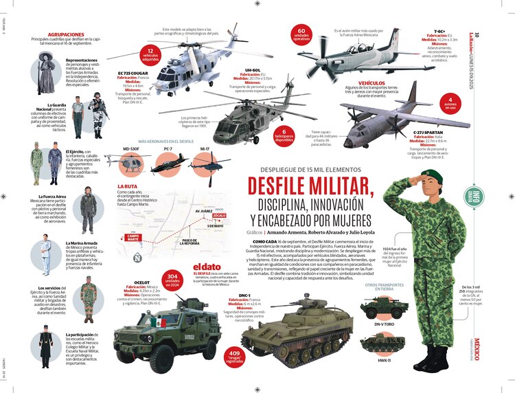 Desfile militar, disciplina, innovación y encabezado por mujeres