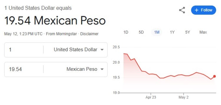 Este es el precio del dólar hoy.