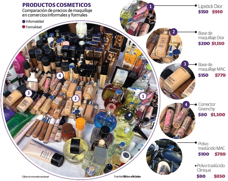 Cosméticos pirata, clones y robados, gran golpe a la industria... y a la salud