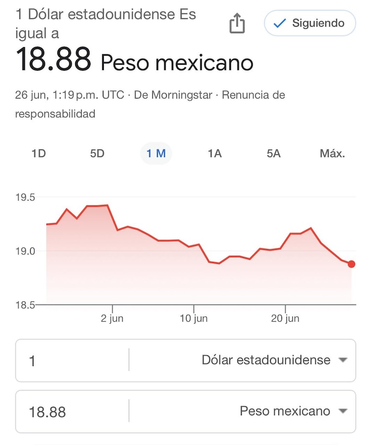 Este es el precio del dólar hoy