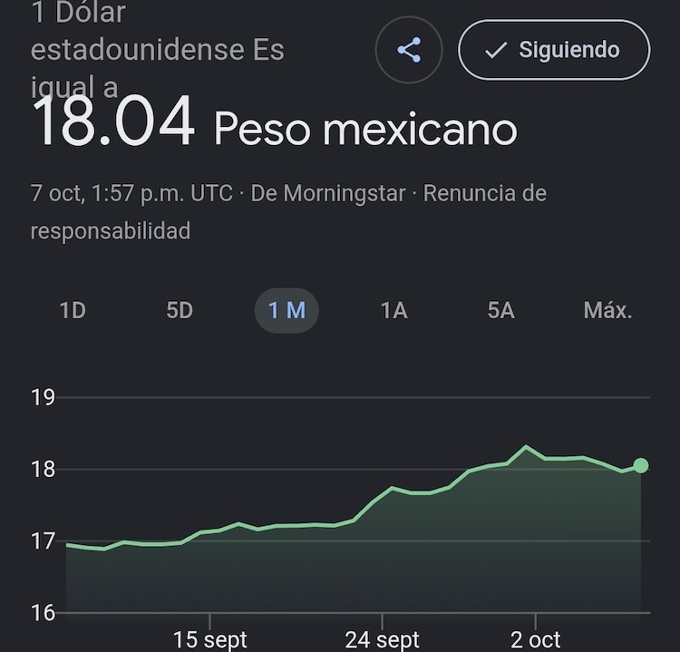 Este es el precio del dólar hoy
