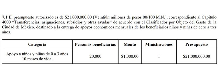 El gobierno de la CDMX destinó 21 millones de pesos para apoyar a los bebés beneficiados del programa Desde la Cuna.