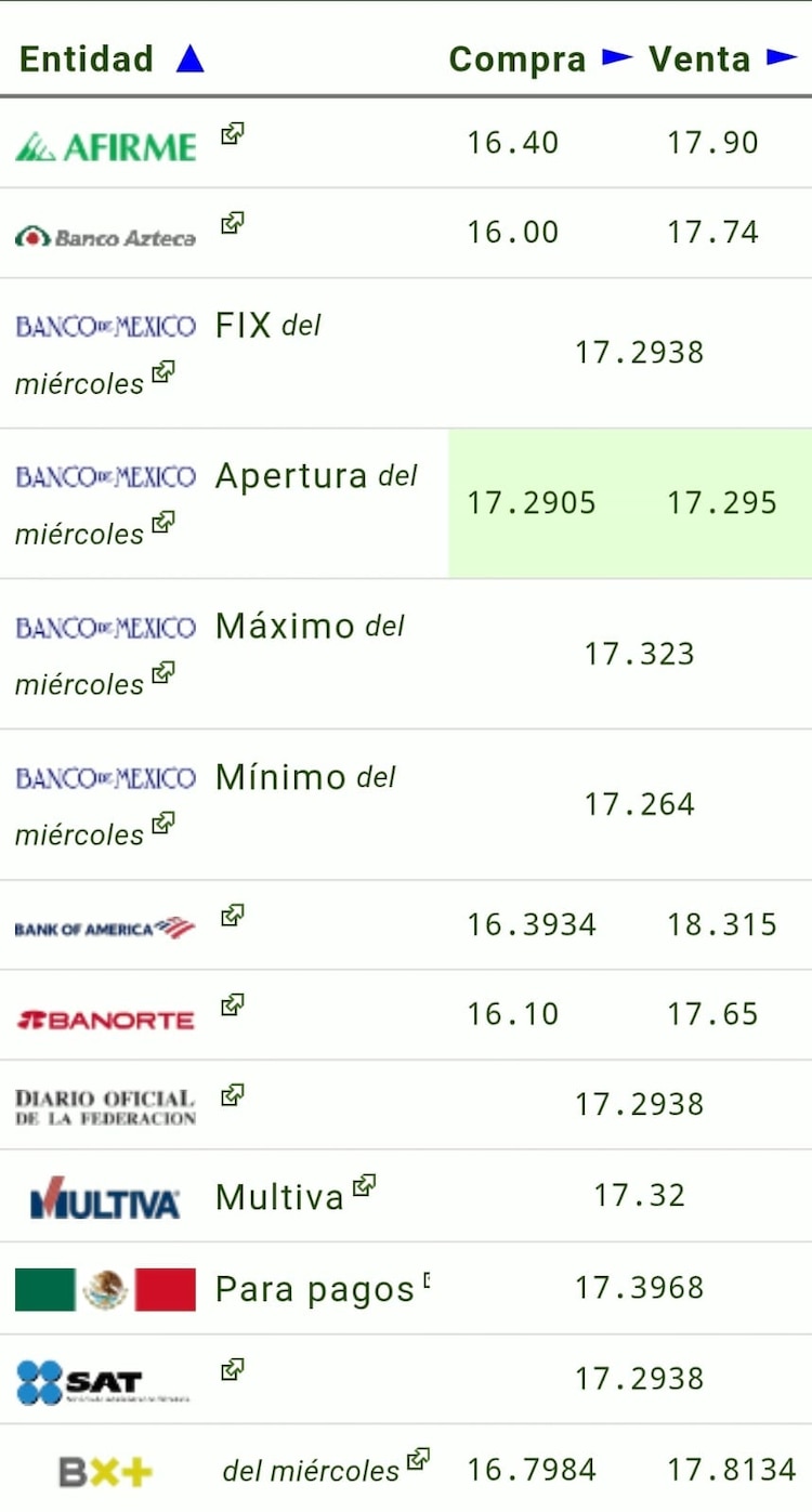 Este es el precio del dólar hoy.