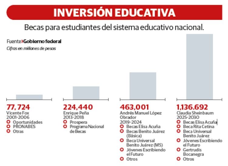 INVERSIÓN EDUCATIVA