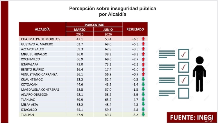 Muestra de la encuesta.