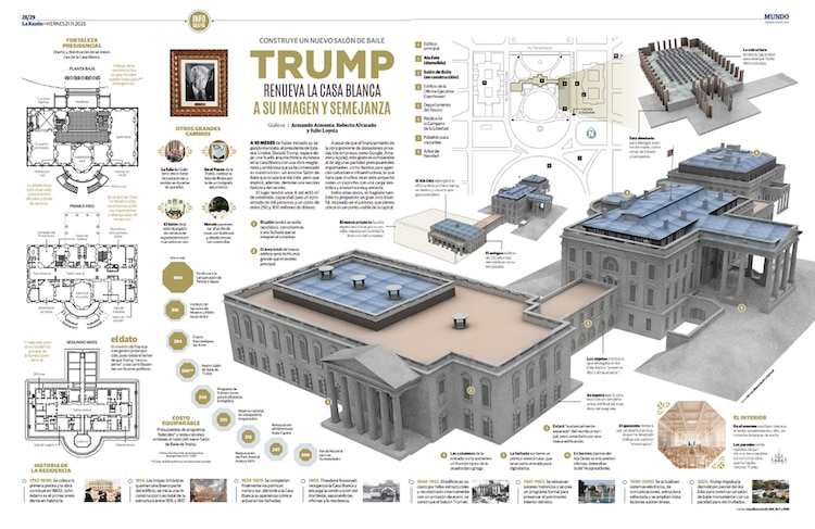 Trump renueva la Casa Blanca a su imagen y semejanza