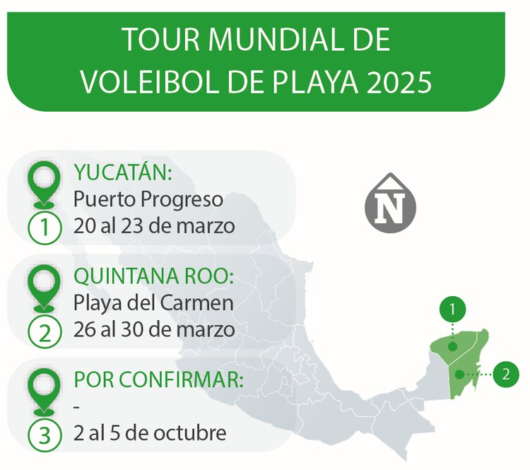 Tour Mundial de Voleibol de Playa 2025