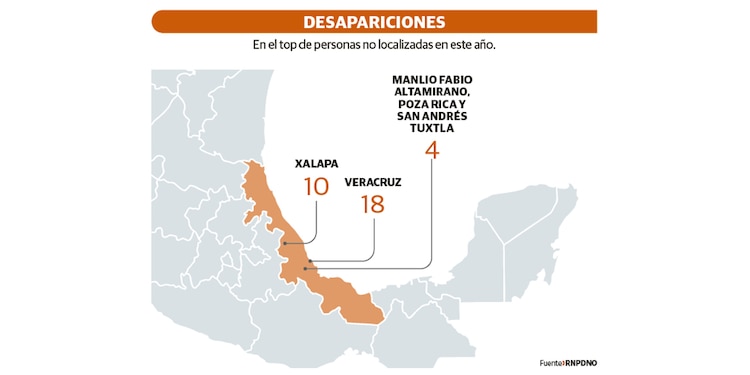 Desapariciones