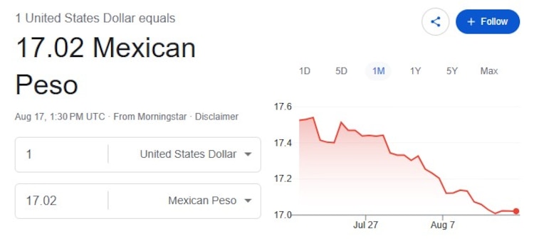 Este es el precio del dólar.