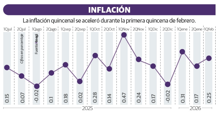 Inflación