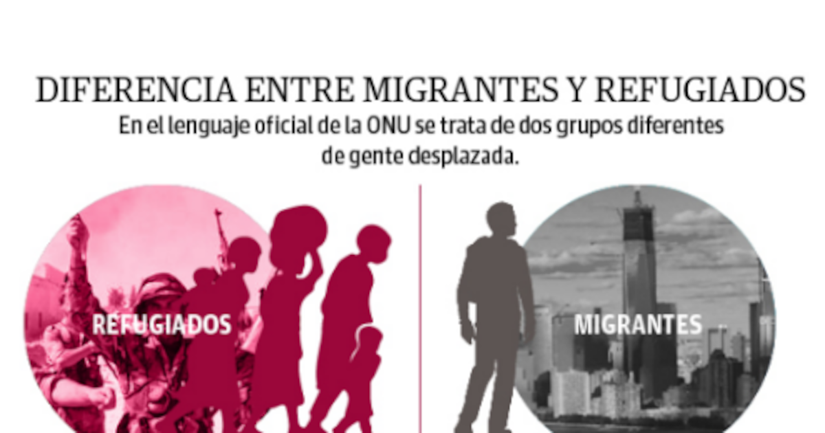Visualización: ¿Cuál es la diferencia entre migrantes y refugiados ...
