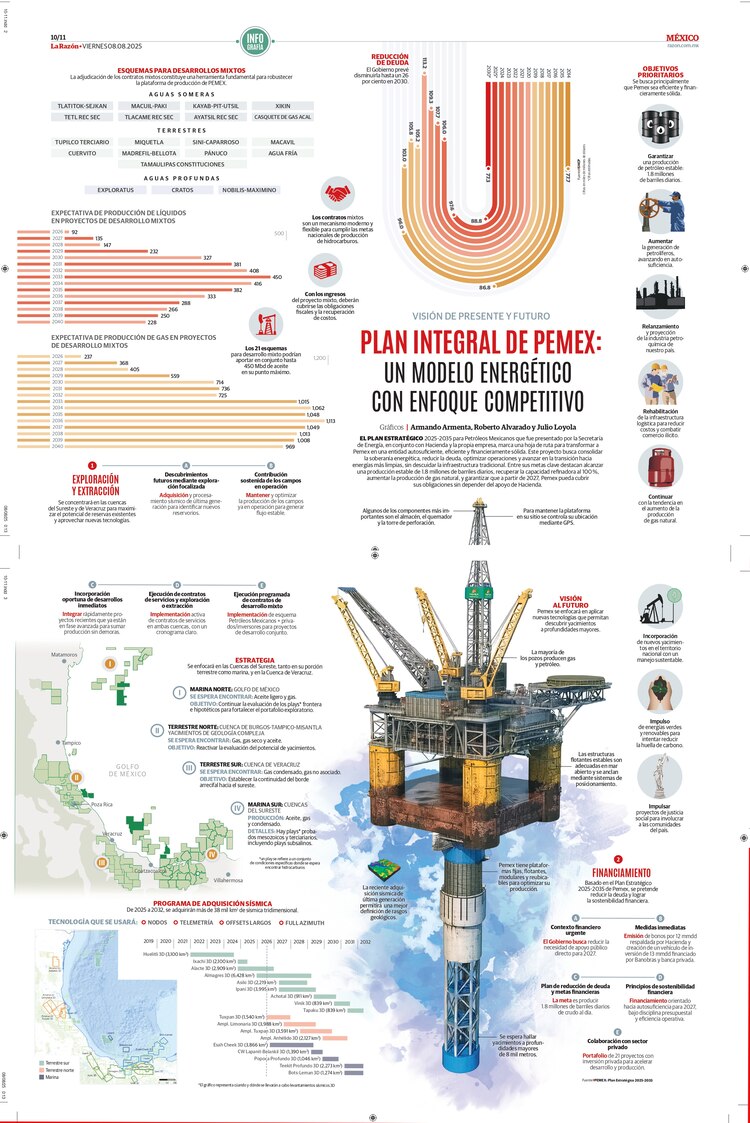 Plan integral de Pemex: un modelo energético con enfoque competitivo