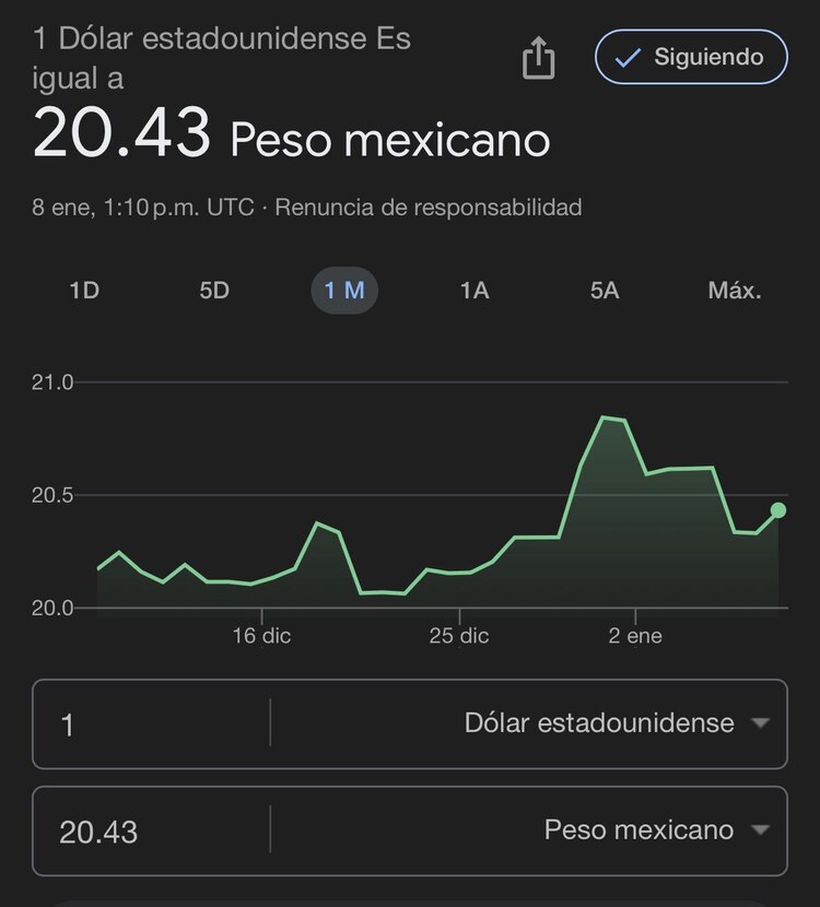 Este es el precio del dólar hoy según Google