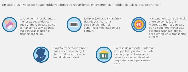 Medidas de básicas de prevención