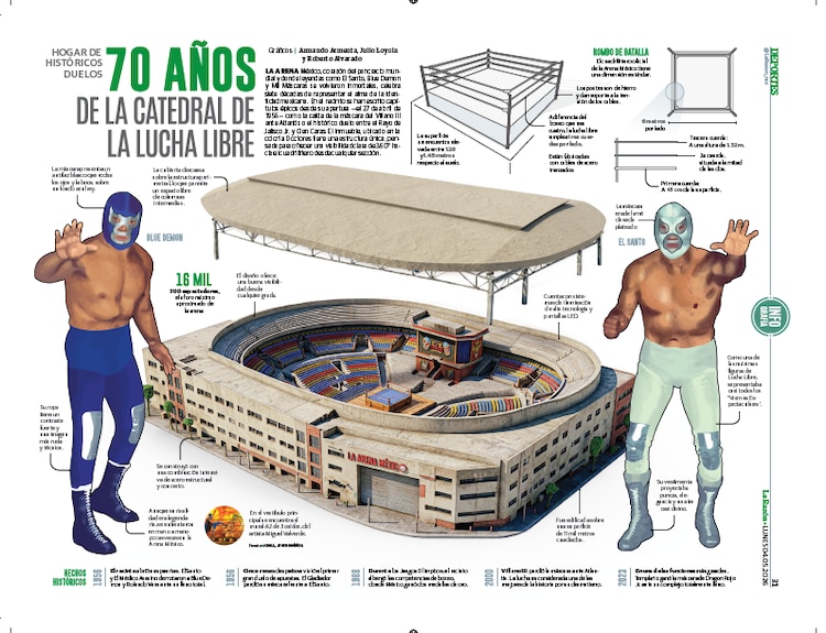 70 años de la Catedral de la Lucha Libre