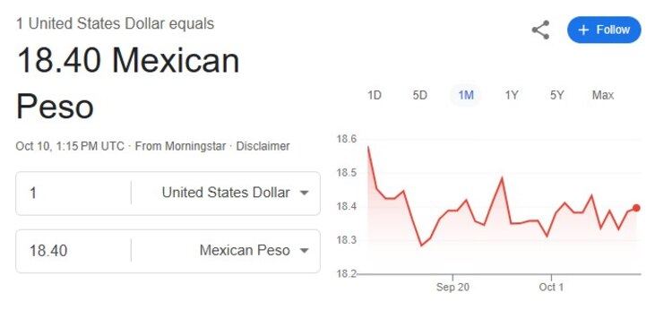 Este es el precio del dólar hoy.