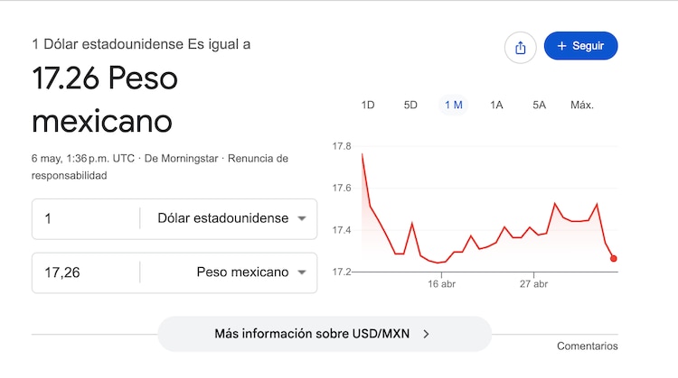 Este es el precio del dólar hoy
