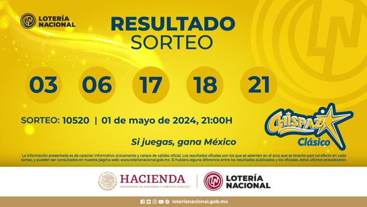 Resultados del Chispazo Clásico de hoy 1 de mayo del 2024.