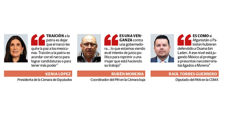 Oposición ve en Morena
detonante de injerencia