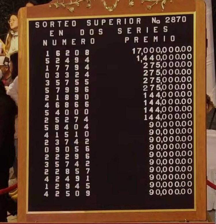 Lista de ganadores del Sorteo Superior 2870.