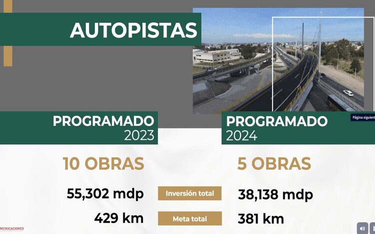 Autopistas