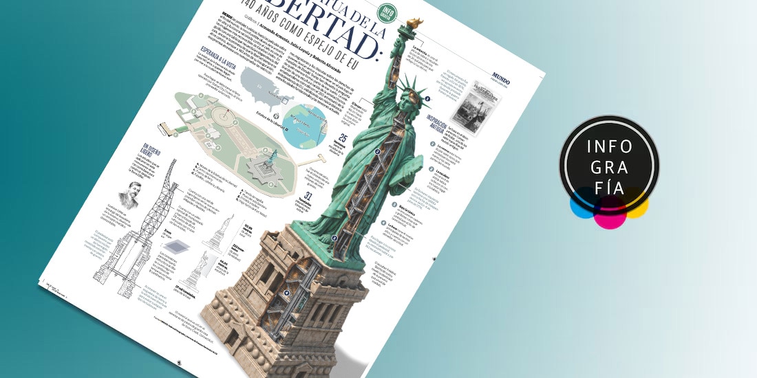Estatua de la Libertad: 140 años como espejo de EU