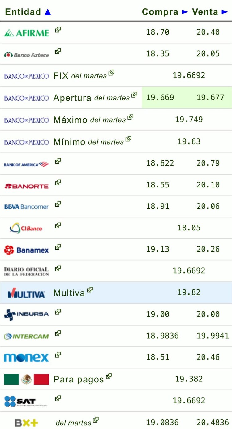 Este es el precio del dólar hoy miércoles 28 de agosto de 2024