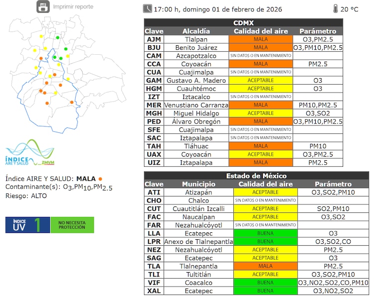 El estado de la calidad del aire a las 17:00 horas de este 1 de febrero de 2026 en la ZMVM.