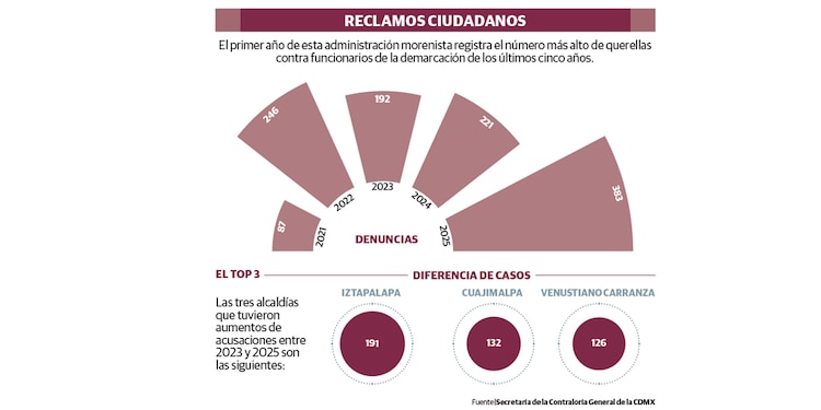 RECLAMOS CIUDADANOS