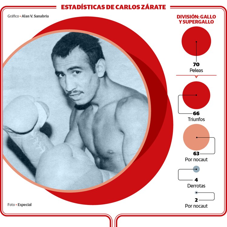 Trayectoria de Carlos Zárate