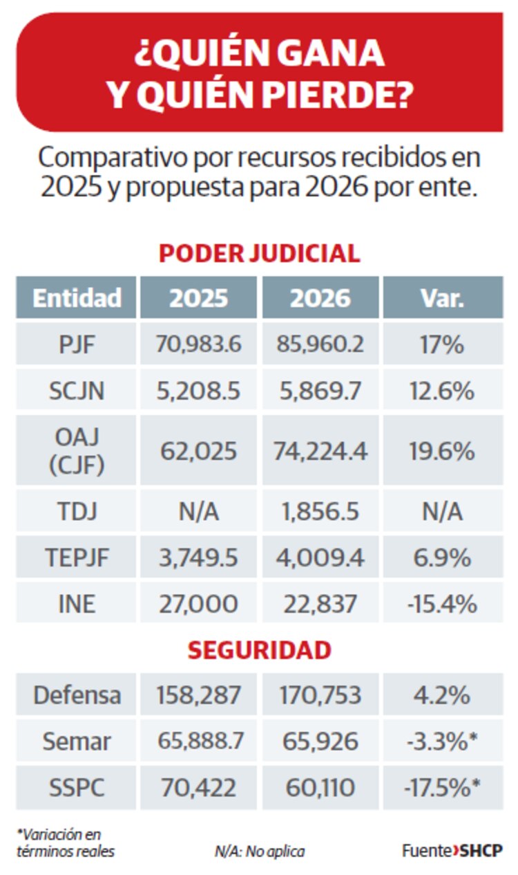 ¿Quién gana y quién pierde?