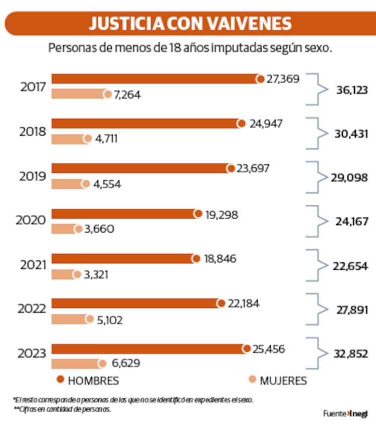 JUSTICIA CON VAIVENES