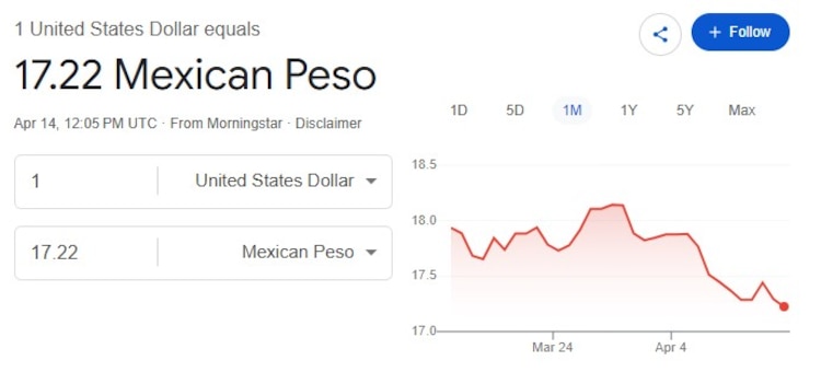 Este es el precio del dólar hoy.