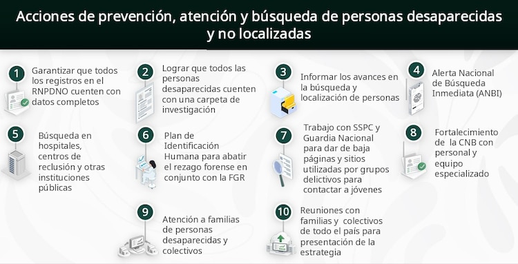 Rosa Icela Rodríguez refuerza la búsqueda de desaparecidos desde el Centro de Mando.