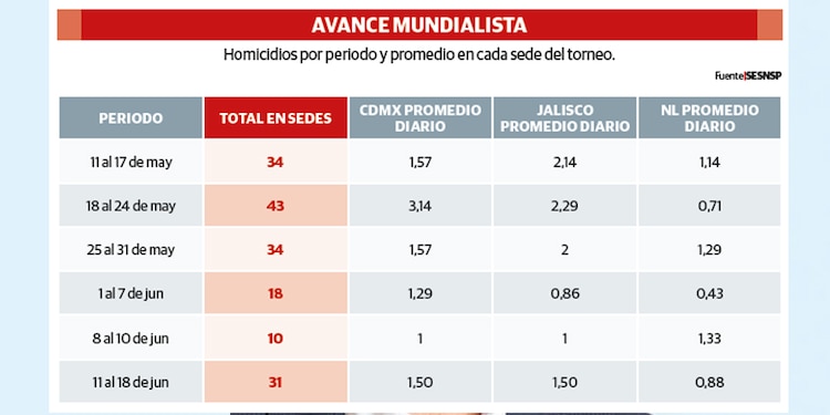AVANCE MUNDIALISTA