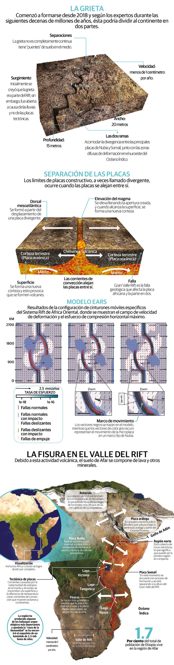 La grieta de 4 mil km que puede partir a África por la mitad