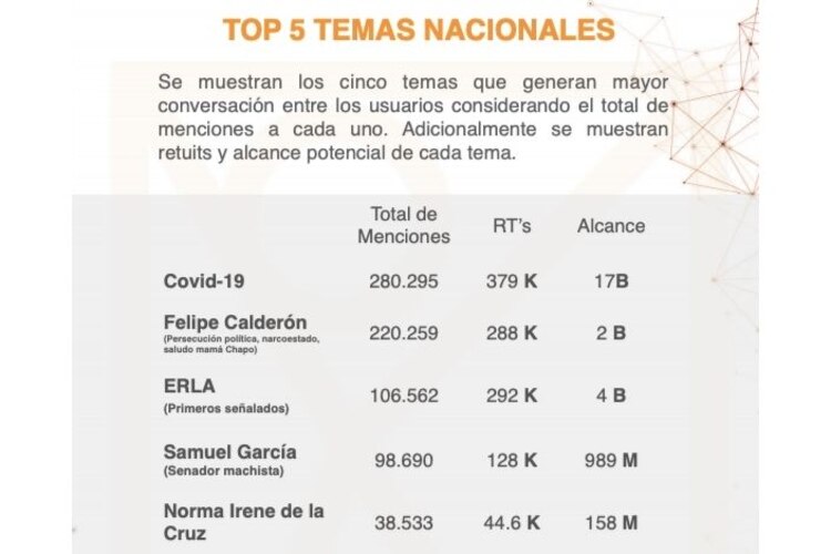 TOP 5 TEMAS NACIONALES