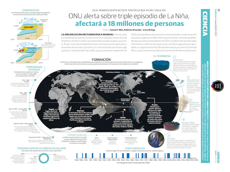 ONU alerta sobre triple episodio de La Niña; afectará a 18 millones de personas<br>