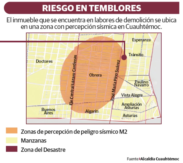 RIESGO EN TEMBLORES