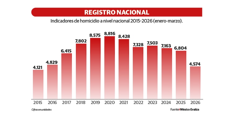 Registro nacional