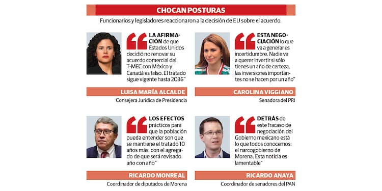 Chocan posturas