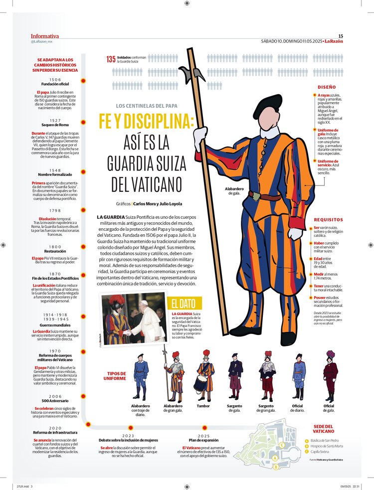 Fe y disciplina: así es la Guardia Suiza del Vaticano
