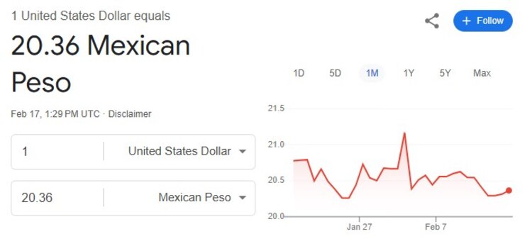 Este es el precio del dólar hoy.
