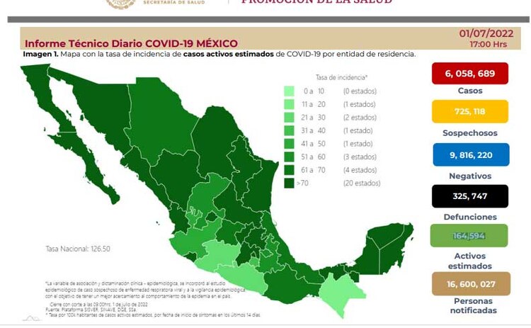 COVID-19: Reporte del 01 de julio de 2022